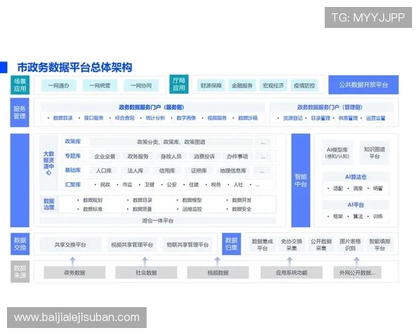 真人注册中心，支持多平台一体化用户注册与管理方案